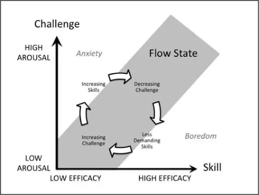 Product Flow: how to create a great product experience