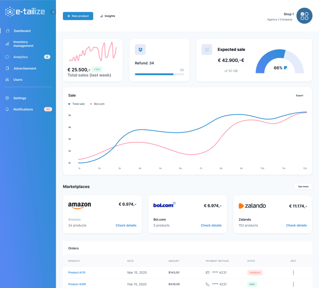 E-Tailize application dashboard