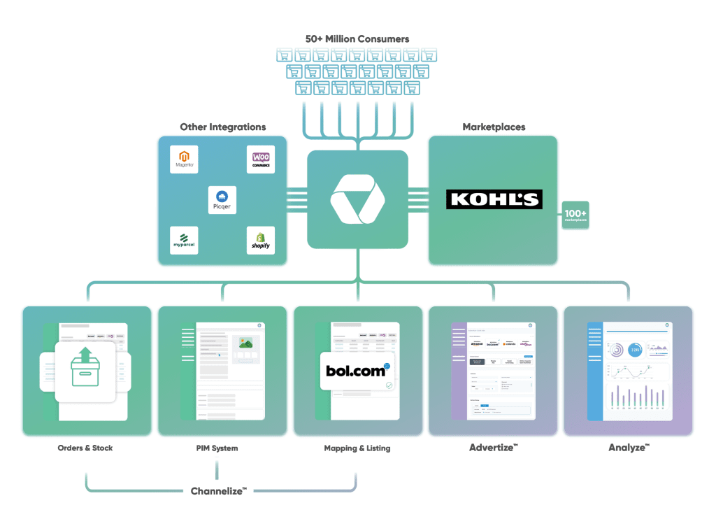 Kohl's Brand Value & Company Profile